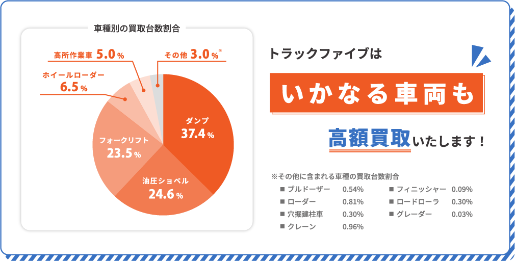 車種問わず強化買取中！