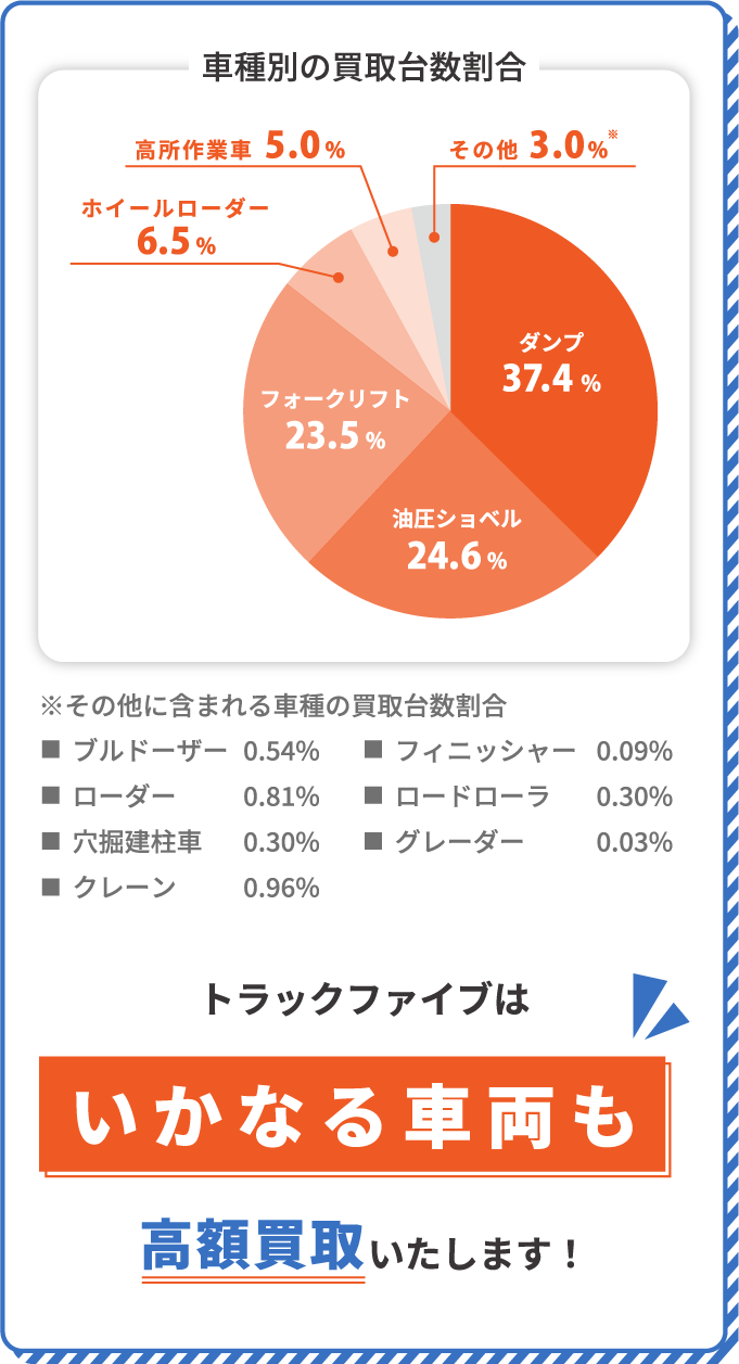 車種問わず強化買取中！