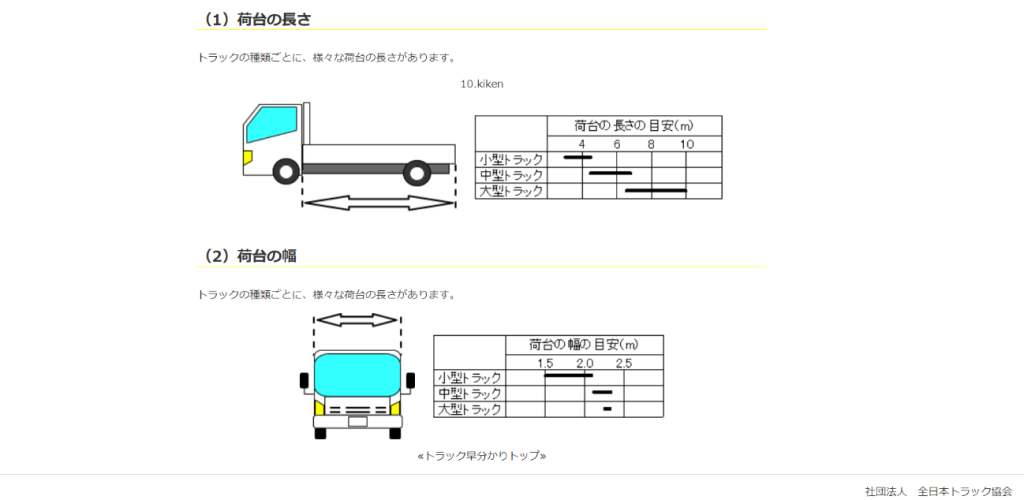4ｔトラックについて徹底解説 車種 車両寸法 荷台寸法 価格 Truck Biz
