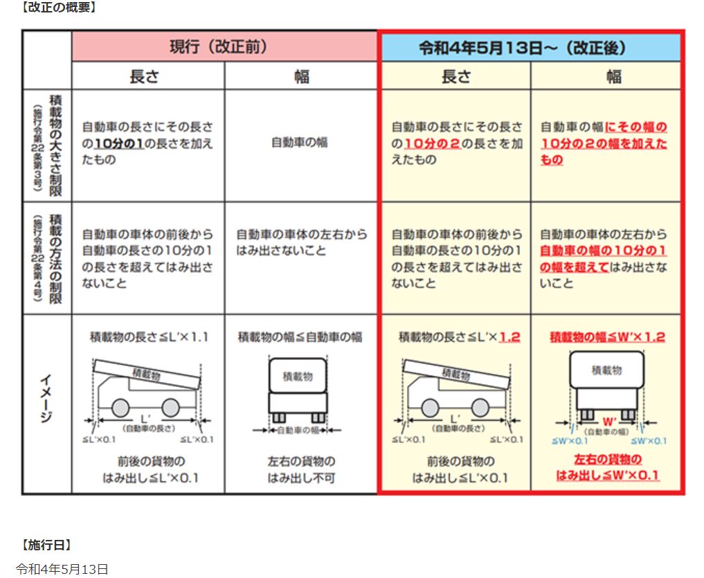 4ｔトラックについて徹底解説 車種 車両寸法 荷台寸法 価格 Truck Biz