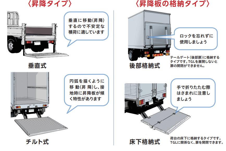 パワーゲート 格納式 トラックパワーゲート