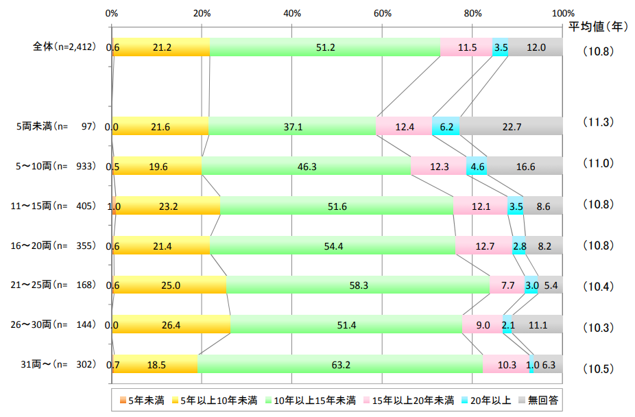 トラックの寿命はどれくらい？長く使うために抑えておきたいポイント